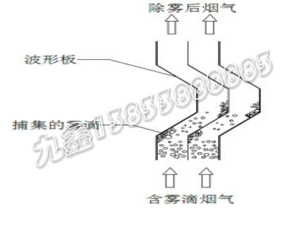 折流板除雾器 - 安平县九鑫过滤网业有限公司图片3