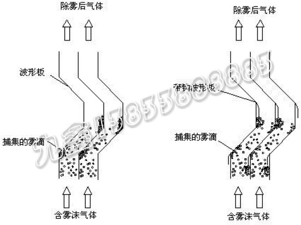 折流板除雾器 - 安平县九鑫过滤网业有限公司图片4